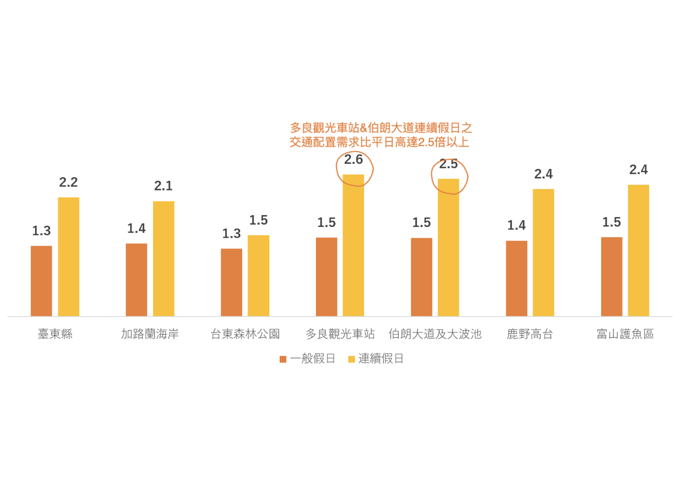 case_Taitung_tourism_3