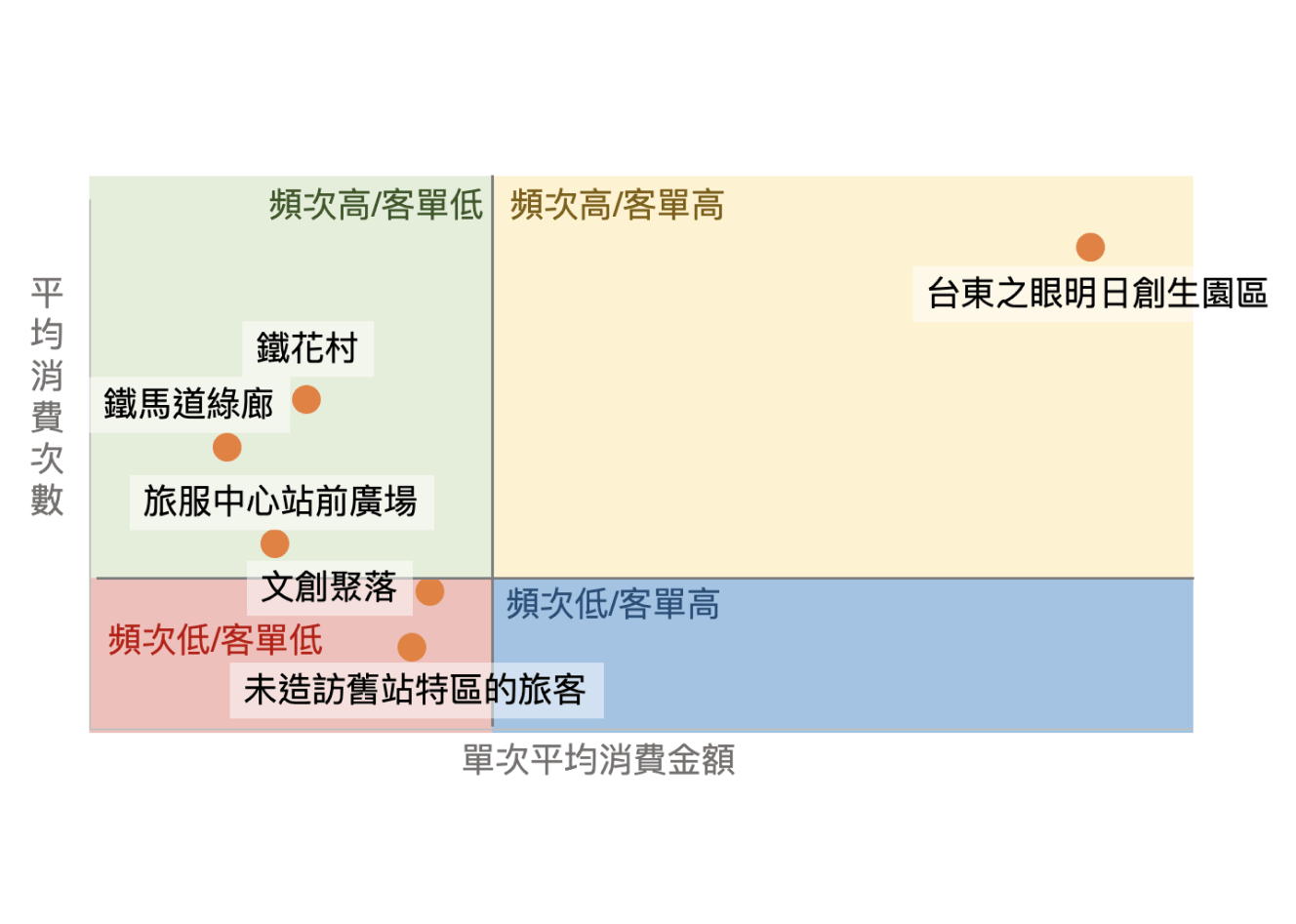 case_Taitung_tourism_4