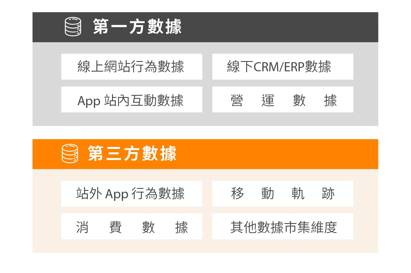 3rd_party_data_CN