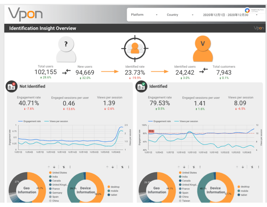 CRM_customer_relationship_management_user_dashboard