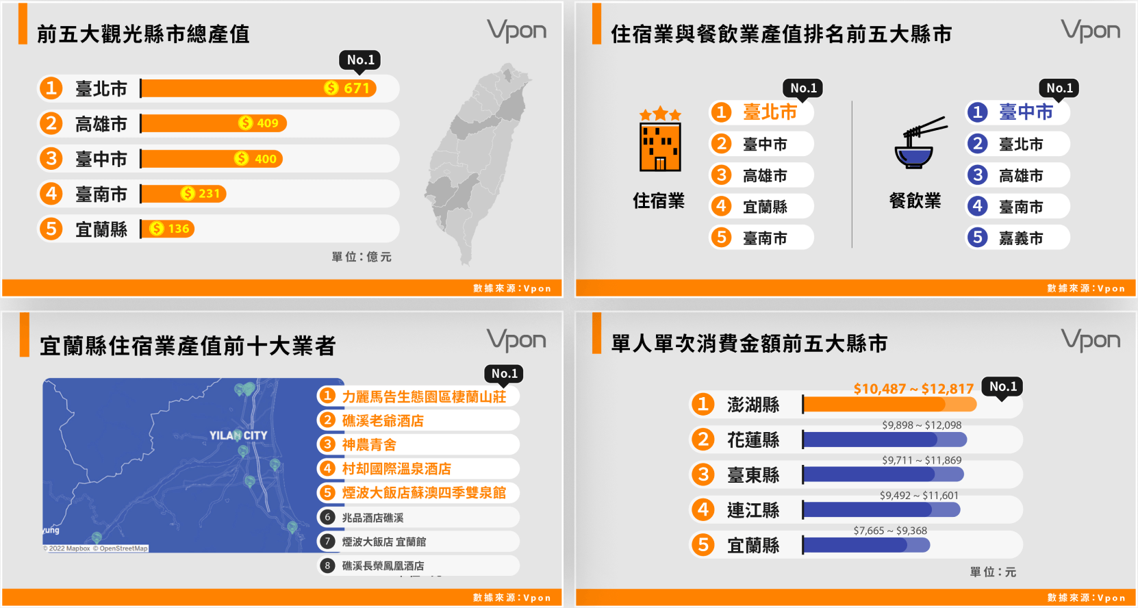 estimation_of_tourism_value