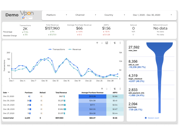 first_party_data_analytics_dashboard