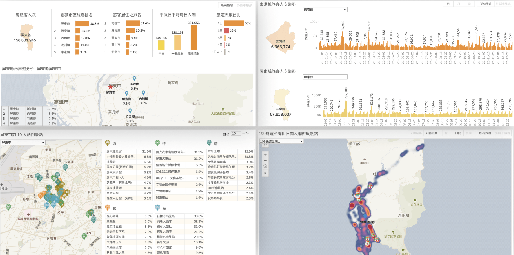 tourism_big_data_platform