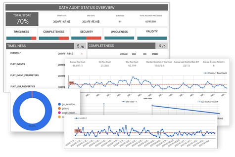 google_analytics_monitoring_report