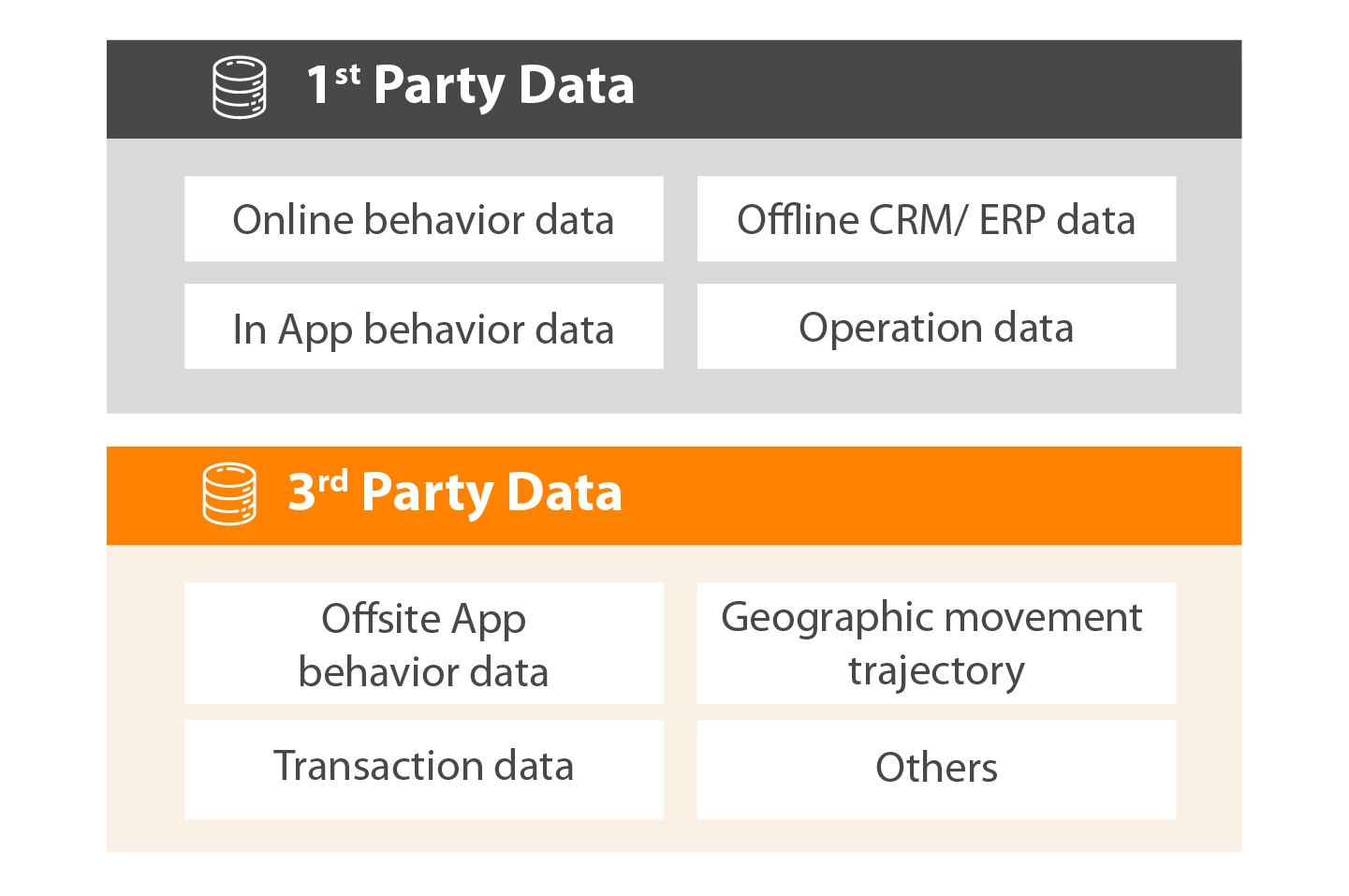 3rd_party_data_EN